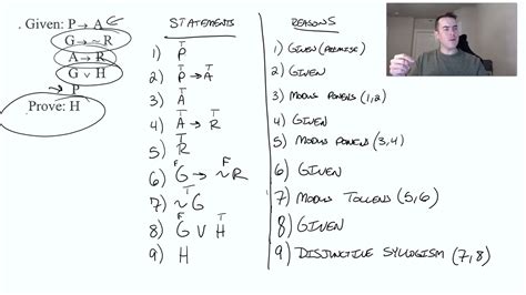 Logic Proof Example Using Modus Ponens and Modus Tollens - YouTube