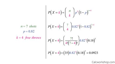 Tabel Binomial Png