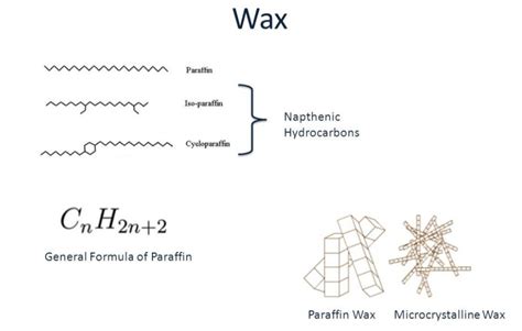 Waxes Structure | Functions | Biochemistry | Examples Types Of Wax ...