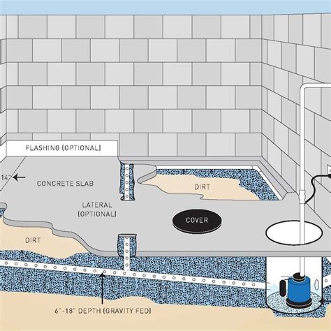 Solutions — Arid Basement Waterproofing