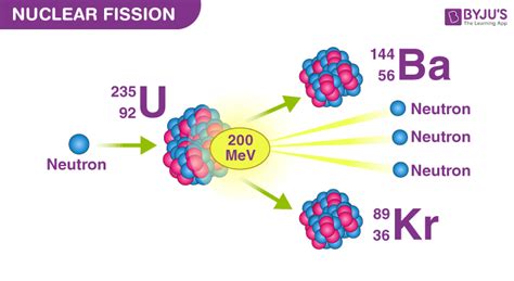 Nuclear Fusion And Fission Diagram