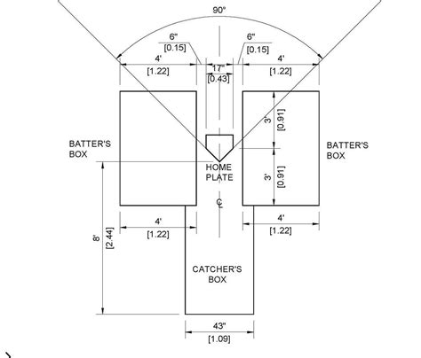 How to Layout Homeplate | by MLB.com/blogs | MURRAY COOK’S FIELD ...