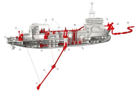 Trailing suction hopper dredger schematic [17]. | Download Scientific ...