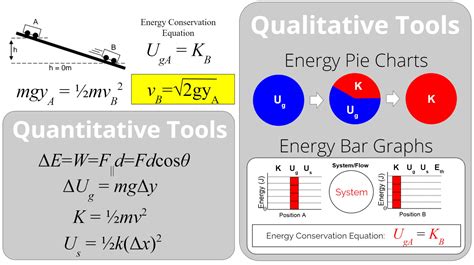 Energy Formula Physics