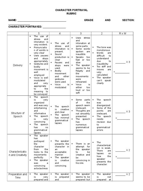 Rubric for Character Portrayal