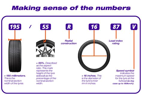 How To Choose The Right Tyre For Your Vehicle - Explained in Details