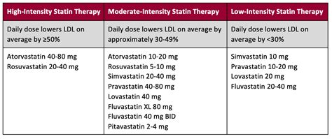 Pharmacy Integration Insights Issue No 4 - Coordinated Care