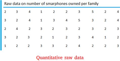 Raw Data - Definition and Examples