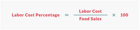 Restaurant Labor Costs: How to Calculate & Optimize Your Staffing ...