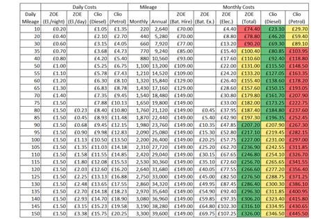 Exide Car Battery Size Chart