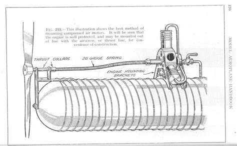 Compressed air engine | Compressed air engine, Compressed air, Engineering