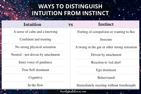 Instinct vs Intuition. When to Trust Your Gut Feeling