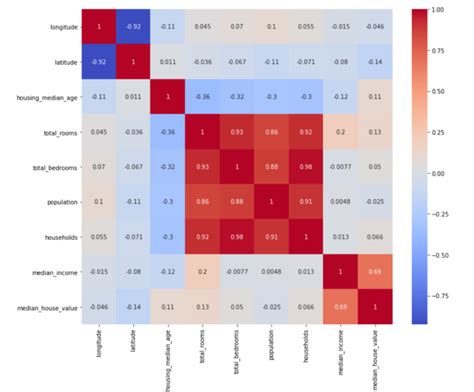 Easy Way To Make Heat Maps In Tableau - Buggy Programmer