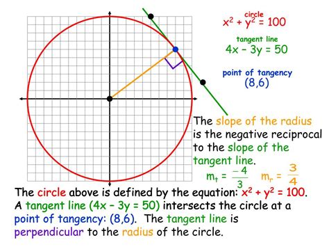 PPT - Equation of Tangent line PowerPoint Presentation, free download ...