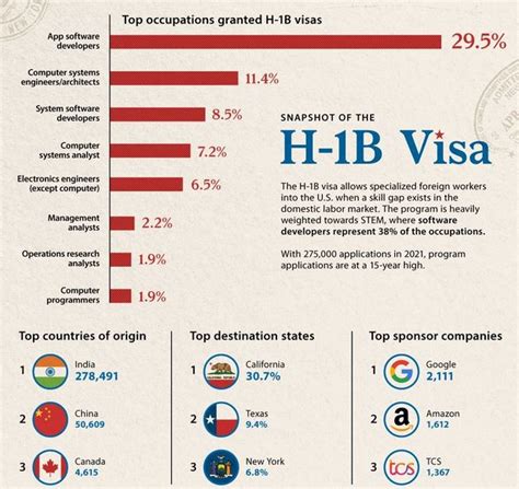 H-1B Visa "EMPOWER IAS" | Empower IAS