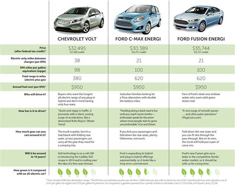 Rise of the Plug-In Hybrids | Sierra Club