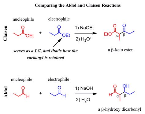 Condensation Reaction Mechanism