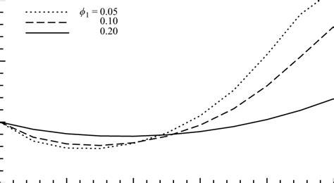 Pressure gradient (normalized by the pressure gradient for a well-mixed ...