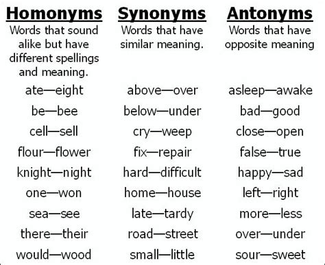 233 best Antonyms images on Pinterest | Opposites preschool, Converse ...