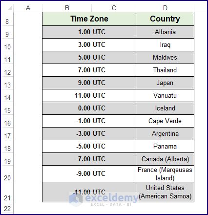 How to make a List of Countries by Time Zone in Excel (with Easy Steps)