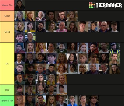 Emmerdale Characters 2022 Tier List (Community Rankings) - TierMaker