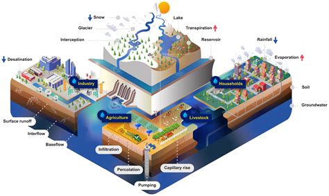 Surface water modeling system - ultrapassl