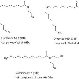 Chemical structures of the main components of tall oil fatty acids ...