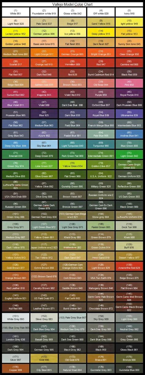 Loki's Great Hall: Vallejo Paint Charts | Paint charts, Vallejo paint ...