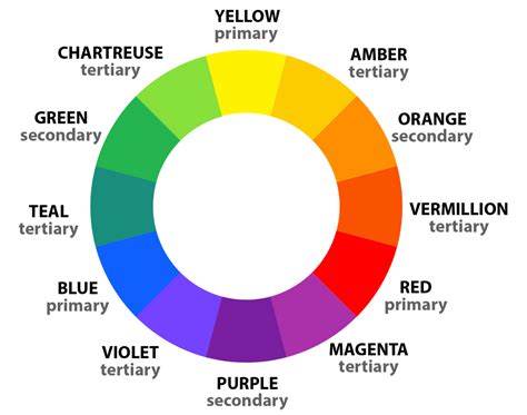 What Are Primary, Secondary and Tertiary Colors? | Color Meanings