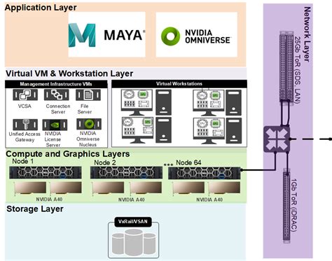 Architecture overview | VDI Design Guide—Virtual Workstation ...