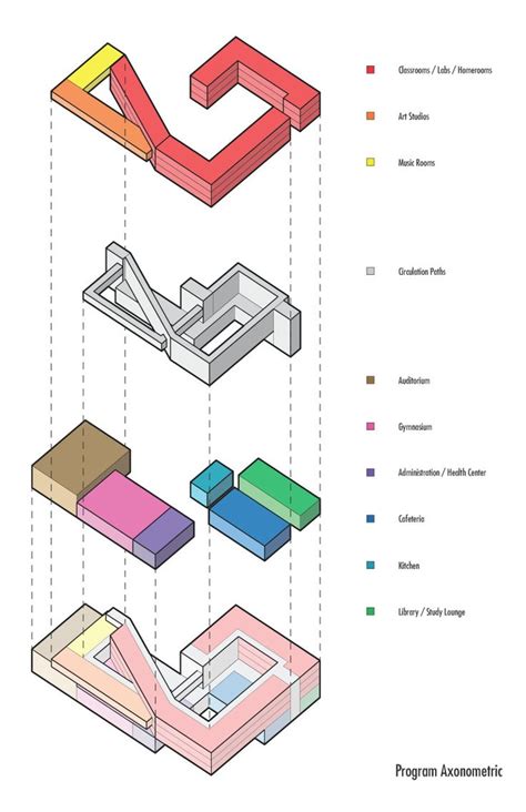 Basic 3d diagrams displaying formal and circulation interactions on the ...