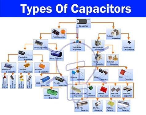 ☑ Ceramic Capacitor Inrush Current