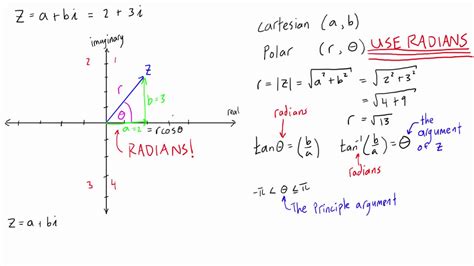 Complex Numbers In Polar Form (with Powerful Examples!), 43% OFF