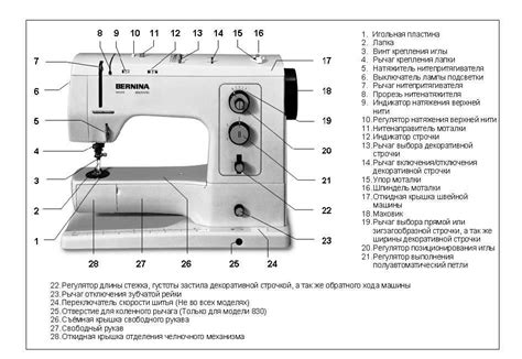 Visual Guide: Exploring the Bernina 830 Record Parts Diagram