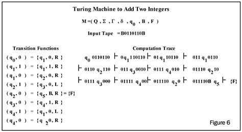 Turing Machines | Nuts & Volts Magazine