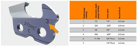 Chainsaw Sharpening Chart Guide