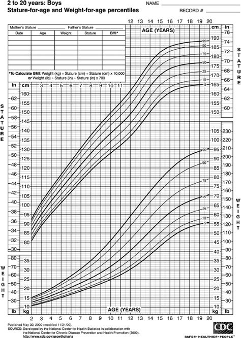 Growth Chart: Stature-for-age and Weight-for-age Percentiles (Boys 2 e ...