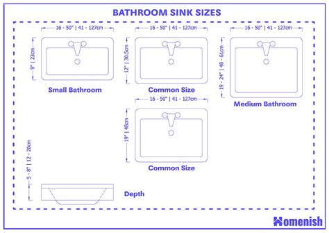 Bathroom Sink Dimensions and Guidelines (with 3 Drawings) - Homenish