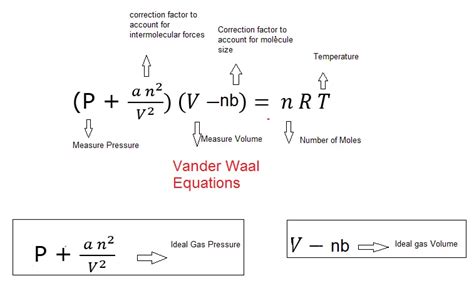 Van Der Waals Equation To Calculate Volume - Tessshebaylo