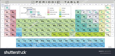 Periodic Table Elements Valency Charges Elements Stock Vector (Royalty ...