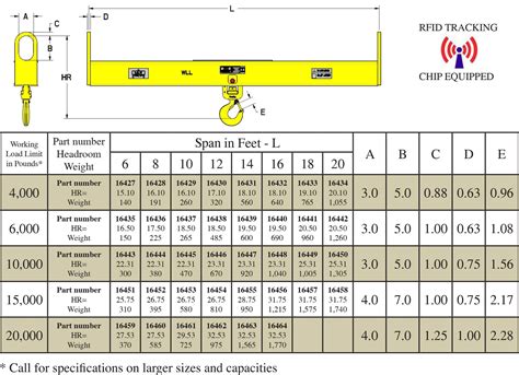 I beam load chart for hoist - busterfer