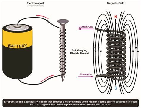 Magnetic Metals & Non-Magnetic Metals With Examples | Fractory (2022)