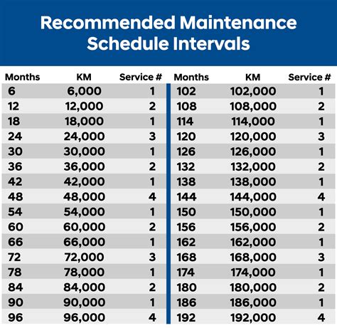 Hyundai Vehicle Maintenance | Toronto Hyundai