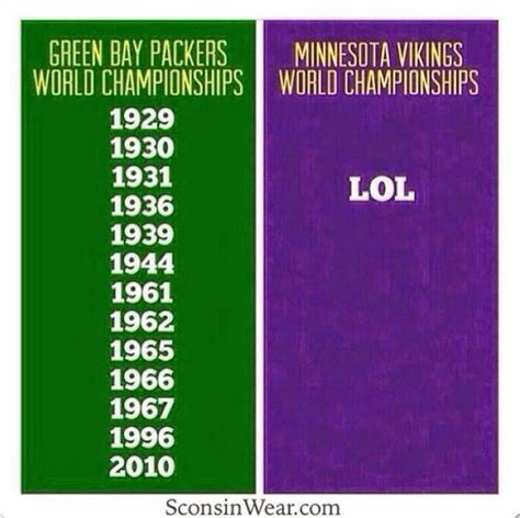 ITT: We make fun of the Minnesota Vikings | IGN Boards