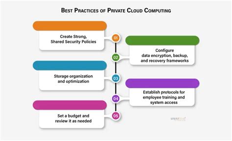 What is Private Cloud?- What it is, Types, Examples and Best Practices