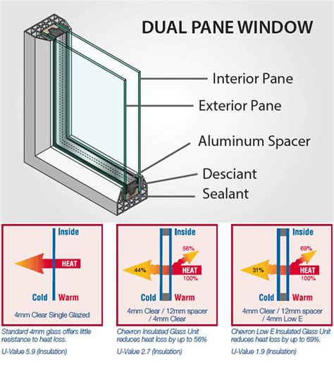 Insulated Glass, Architectural Glass, Float Glass Supplier | Window ...