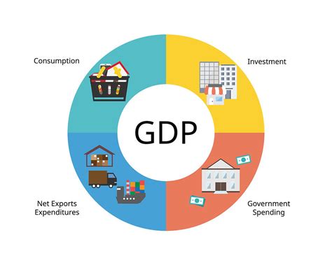 What Is Gross Domestic Product (GDP)?