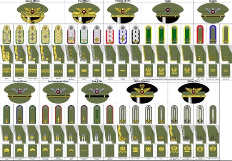 Nigerian Navy Ranks and Salary Structure - Symbols / Insignia [Official]