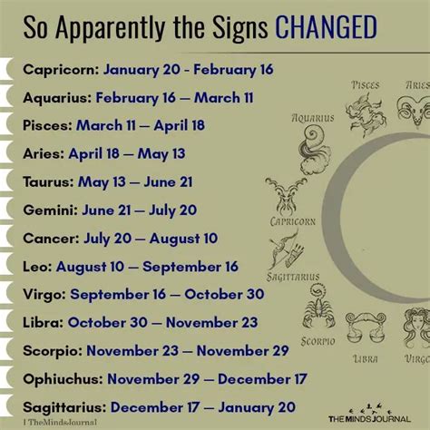 So Apparently The Signs Changed