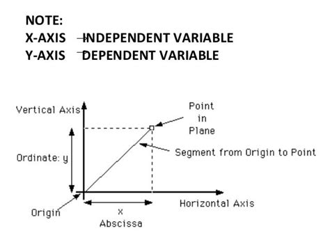 Independent and Dependent Variables